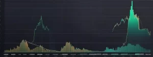 دورهCRT (Candle Theory Range)ترجمه فارسی(رایگان+آپدیت2024)